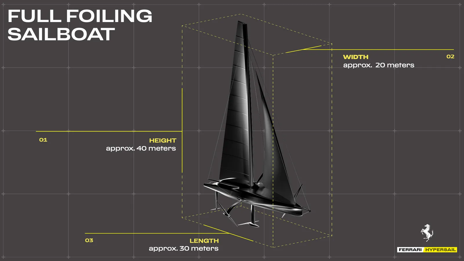 Full Foiling sailboat dimensions